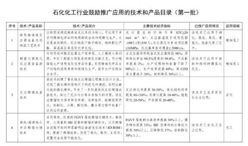工信部發(fā)布石化行業(yè)技術(shù)推廣目錄，安防技術(shù)入選助力產(chǎn)業(yè)智能化升級(jí)